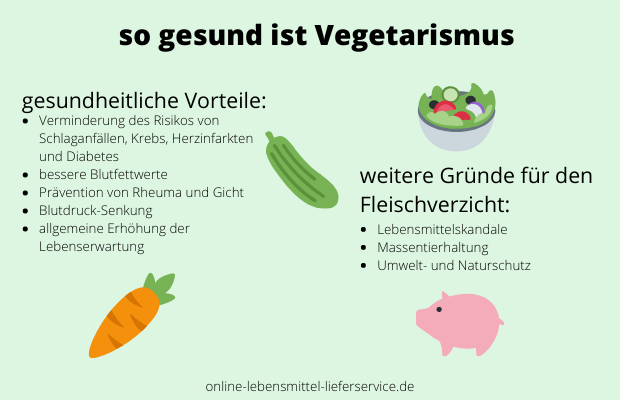 Gründe für Vegetarismus